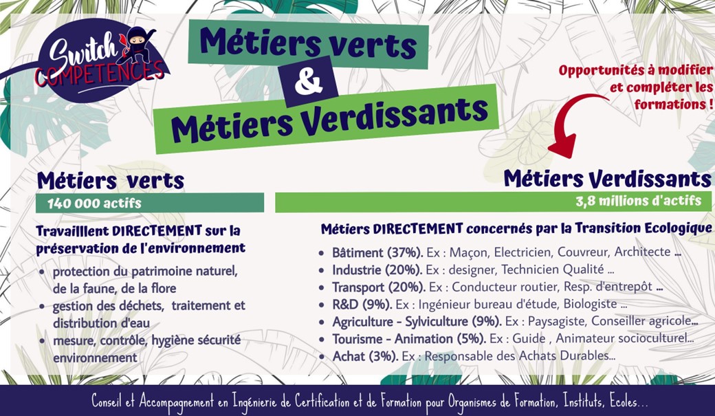 Former Sur Les M Tiers Verts Et Verdissants Switch Comp Tences